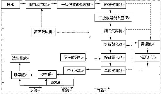 <a href='http://www.nyshkhb.com/wushuichulishebei/' target='_blank' title='污水处理设备' ><strong>污水处理设备</strong></a>价格,污水处理设备